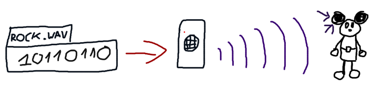 Speaker illustration